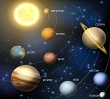 Орбиты планет Т-174